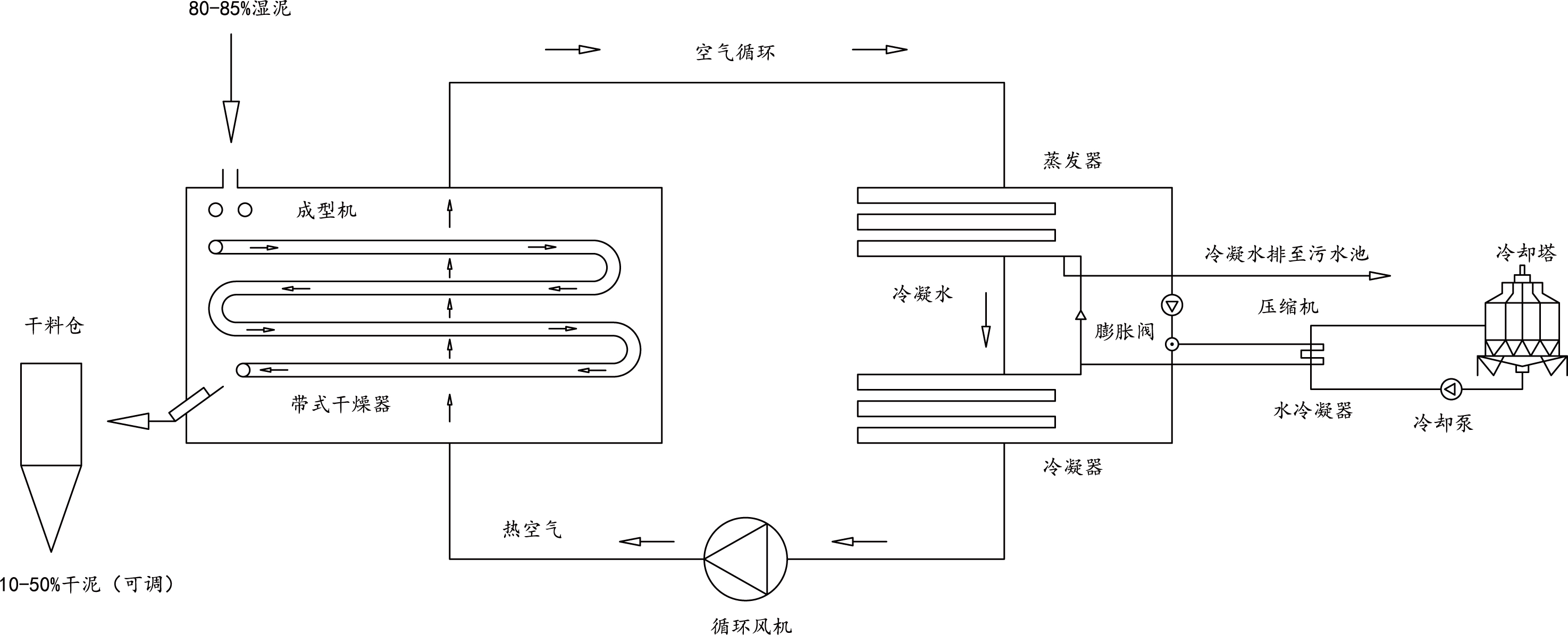 汙泥幹化設備輸送係統